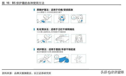 化妝品行業專題報告 探尋品牌集團的產品迭代路徑與網絡化壯闊圖景